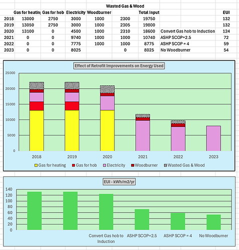 EUI Retrofit Example