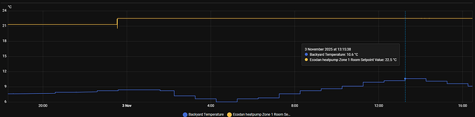 Indor set and backyard