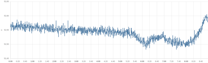 without capacitors