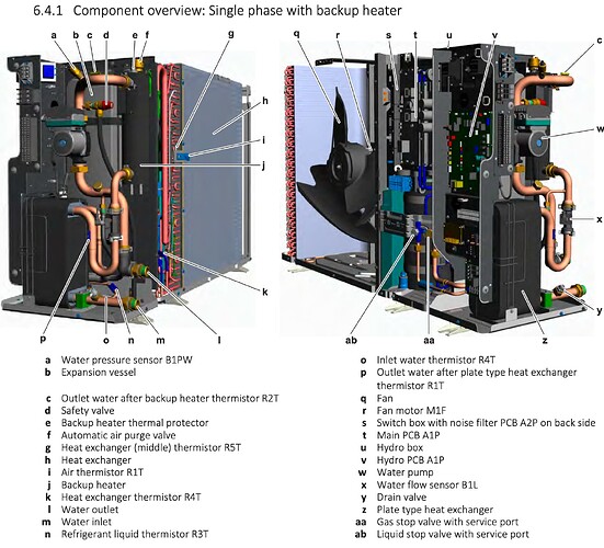 EDLA9-16D3V3 Plumbing