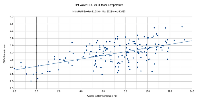hotwater-cop-vs-outdoor-temp