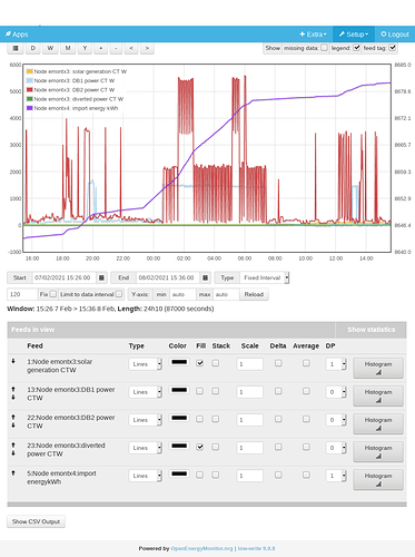 Screenshot_2021-02-10 Emoncms - graph - electricty 2021-02-07 - 2021-02-08