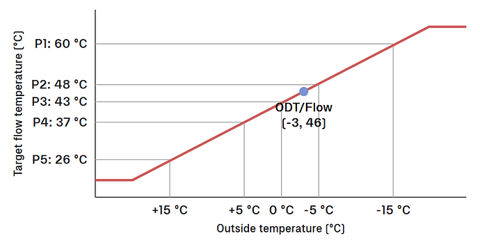 AIRA Weather Curve
