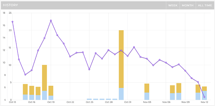 MyHeatpump app with missing days