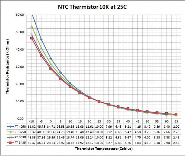 600px-Thermistor_v_Temperature_-10C_to_65C