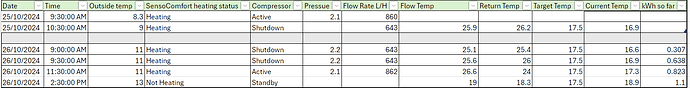 Heat Pump Stats