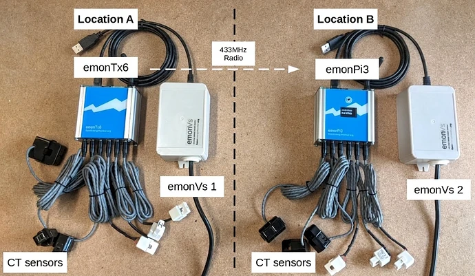 emonTx6emonPi3-setup2_10428