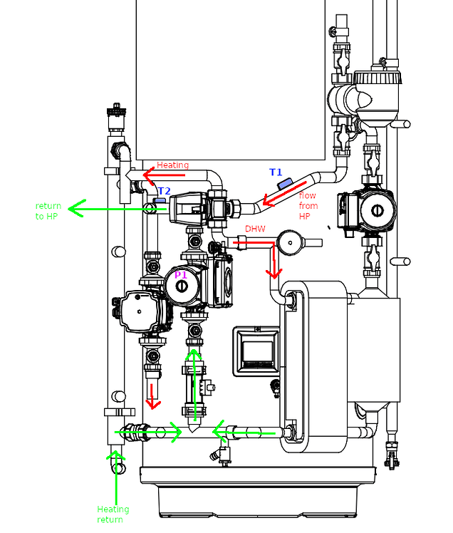 Temperature Sensor Placement on Ecodan Cylinder Heatpump