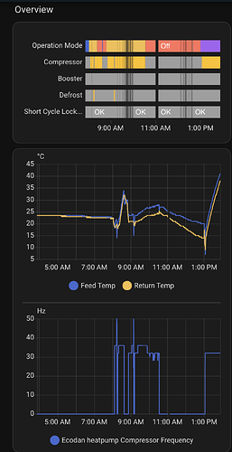 Screenshot 2025-11-29 alle 13.53.04