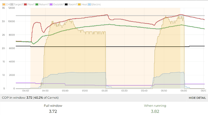 2024-10-2-zoomed-emoncms-graph