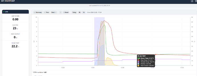 myheatpumpv2 - zoomed in hour view v2