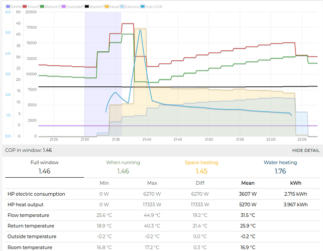 Freeze prevention problem