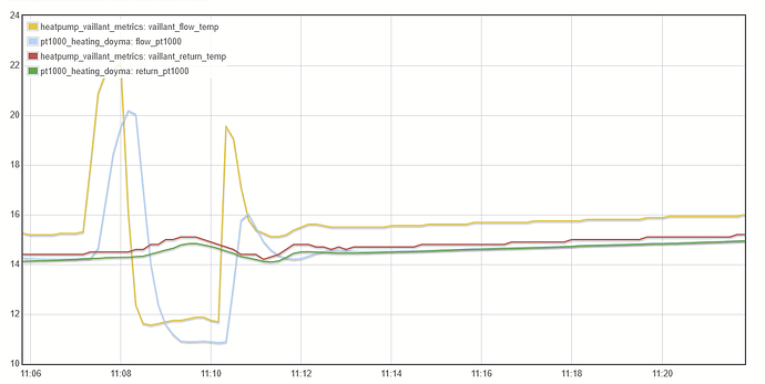 grafik