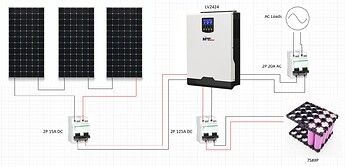 Solar Shed