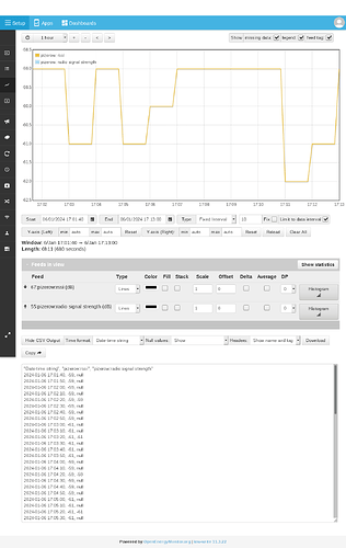 Screenshot_2024-01-06 Emoncms - graph pizerow rssi