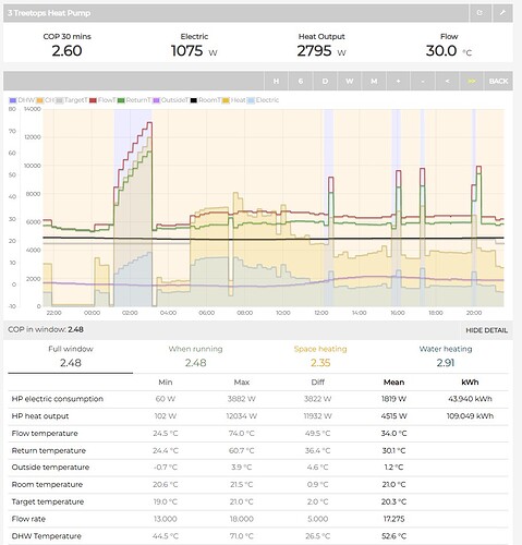 Heat Pump 4Jan Home Assistant