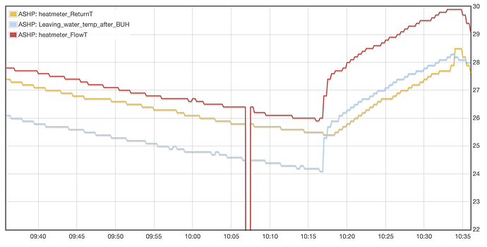 Pump on, compressor off end state