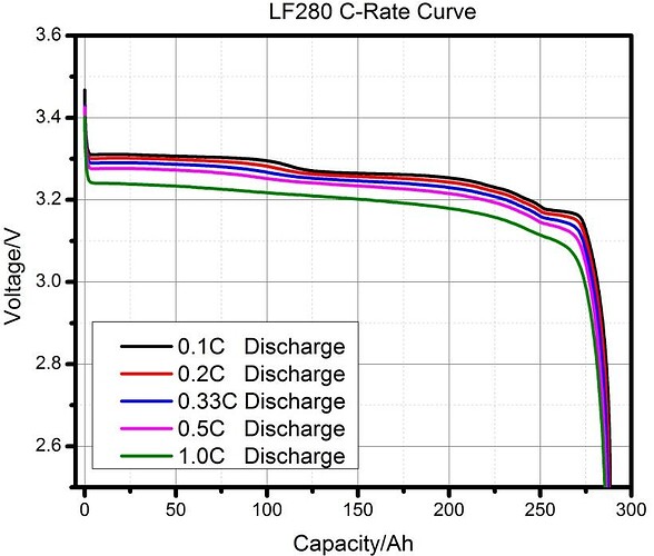 LiFePO4 Discharge