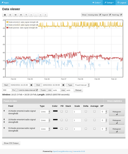 Screenshot_2021-02-10 Emoncms - graph - radio strength and missing