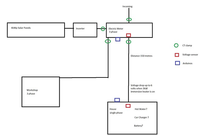 layout3