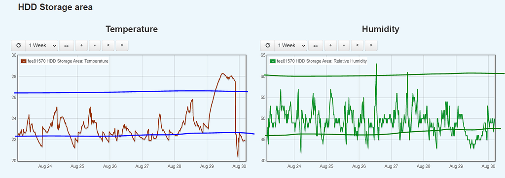 add-threshold-line-on-the-graph-emoncms-openenergymonitor-community