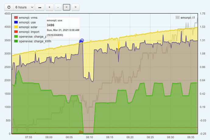 EV_Down