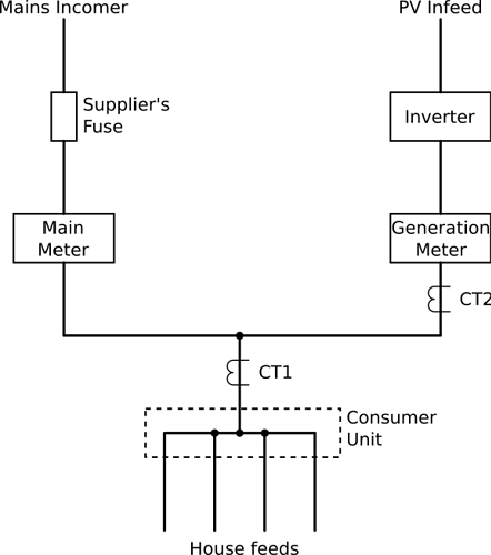 Type 1 Single-line Diagram