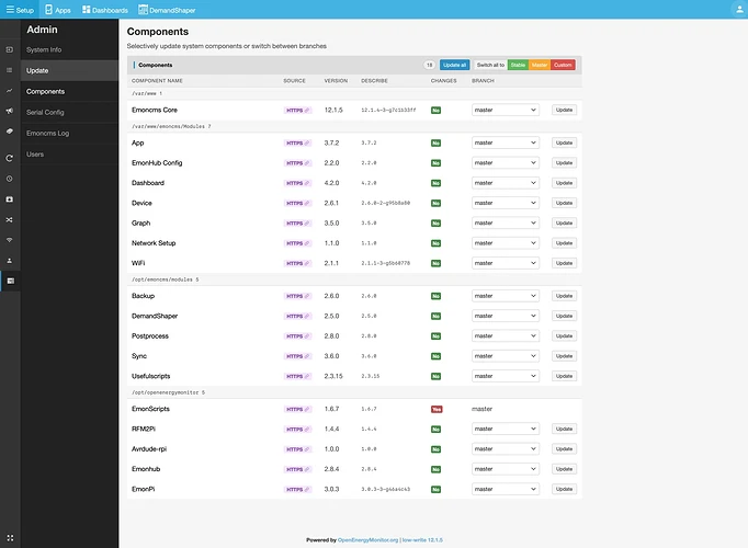 Emoncms - admin component