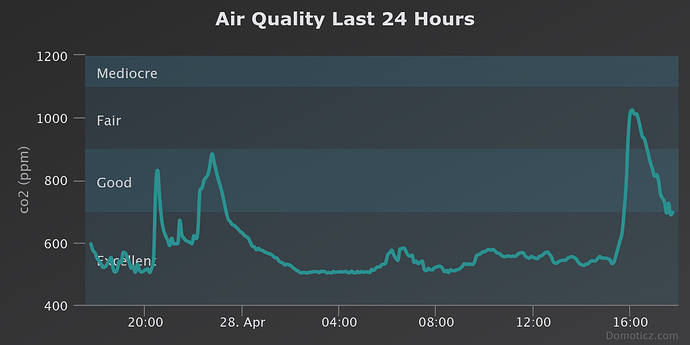air-quality-last-24-hour(2)