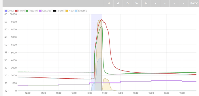 myheatpumpv2 - zoomed in hour view v1