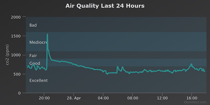 air-quality-last-24-hour(3)