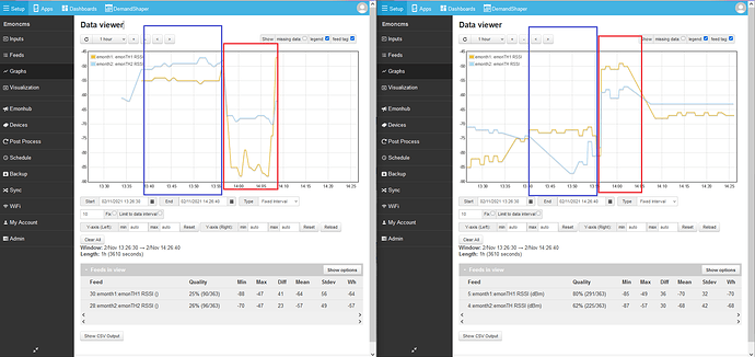 Swap Antenna on emonpi Saleskit vs Prod-2 (cropped)