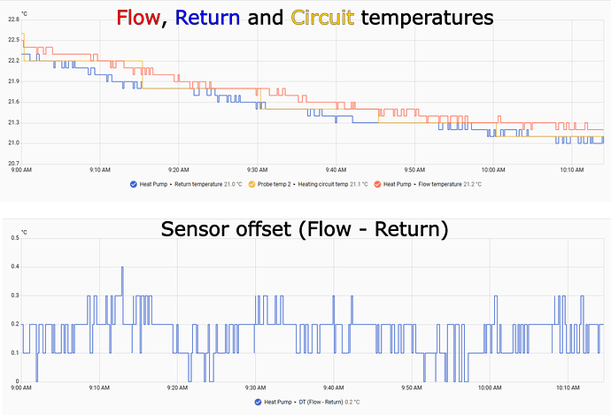 Testing thermometer calibration - cooldown experiment