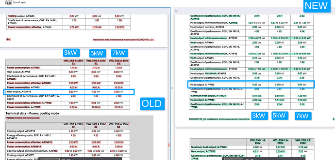 old vs new arotherm heat output