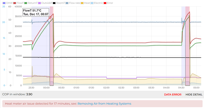 Errors in DHW Cycles - Screenshot 2024-12-17 110717