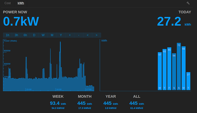 EmonCMS desktop