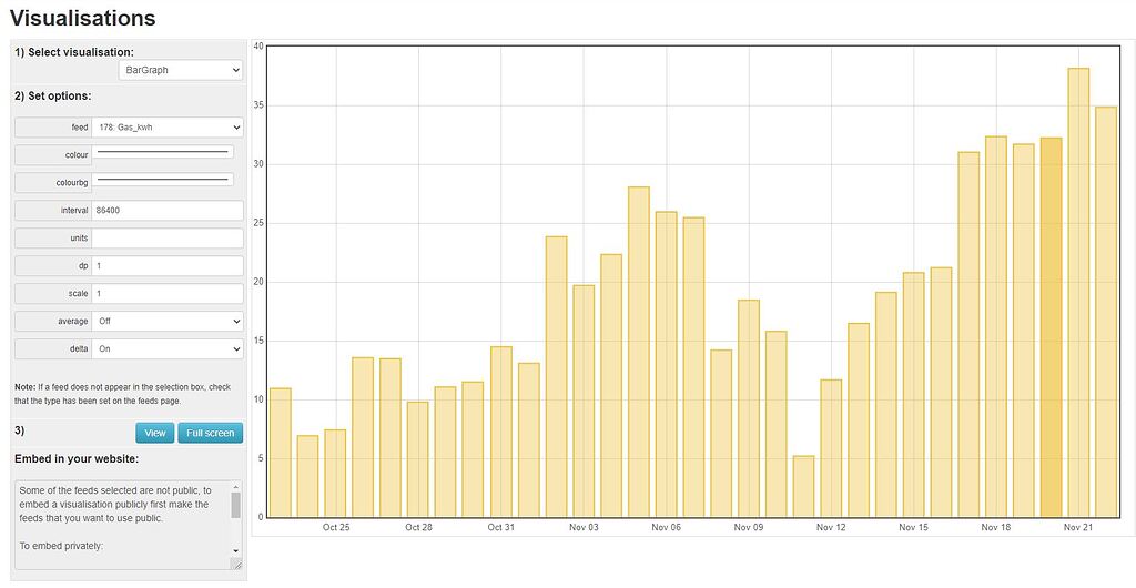 Average Daily Gas Usage Winter