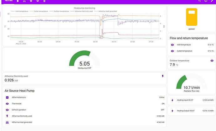Heatpump monitoring