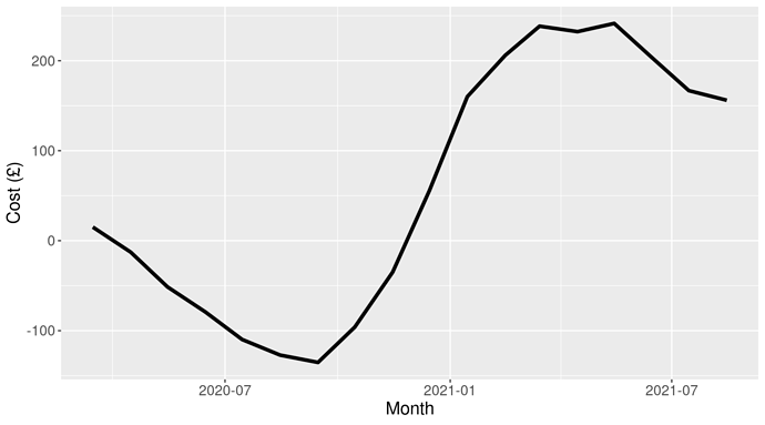 cumulative