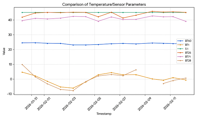 Code_Generated_Image