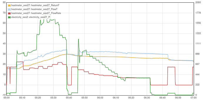 heat-meter-sh