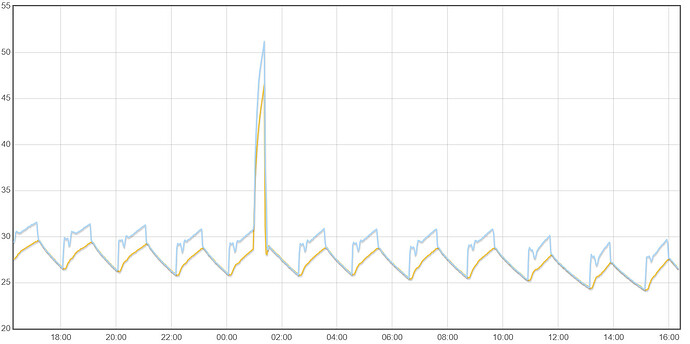 heatpump