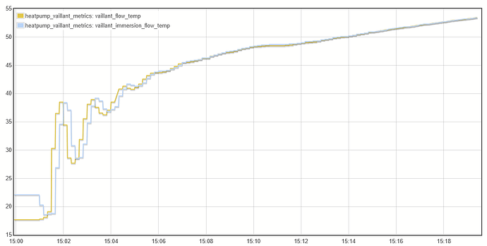 grafik