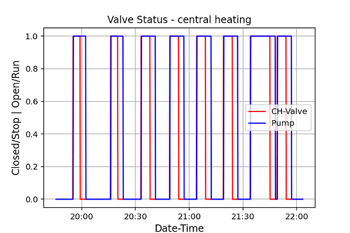 heating_valves_example_data.png