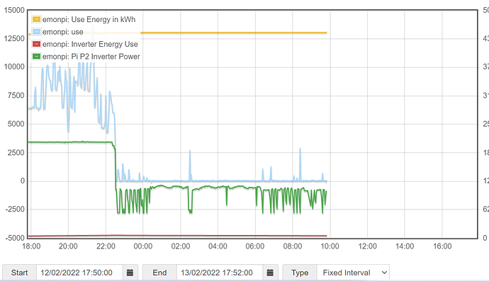 Graph Screenshot 2022-02-13 175104