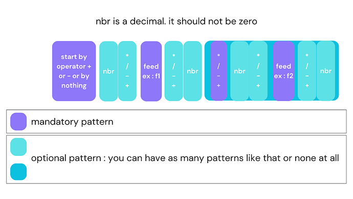 The postprocess basic formula