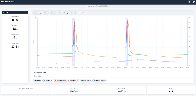 myheatpumpv2 - day view