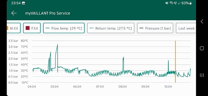 Screenshot_20250410_235434_myVAILLANT Pro Service