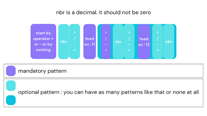 The postprocess basic formula(1)