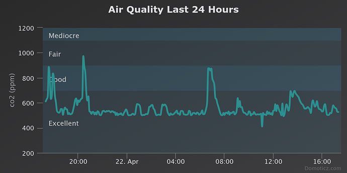 air-quality-last-24-hour